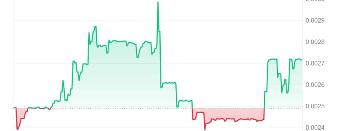 Calcium price chart