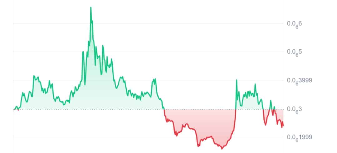 CateCoin price chart