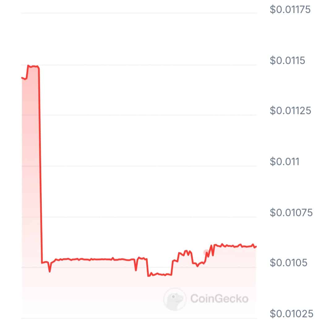 Cgtcoin price chart