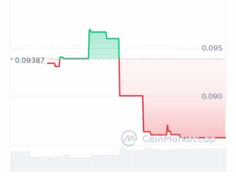 Chainfactory price chart