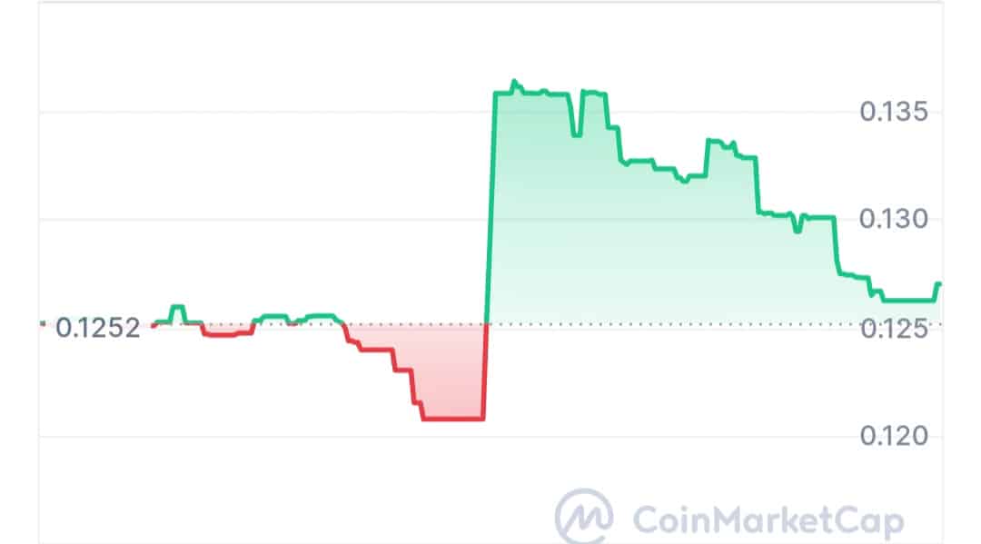 Chasm price chart