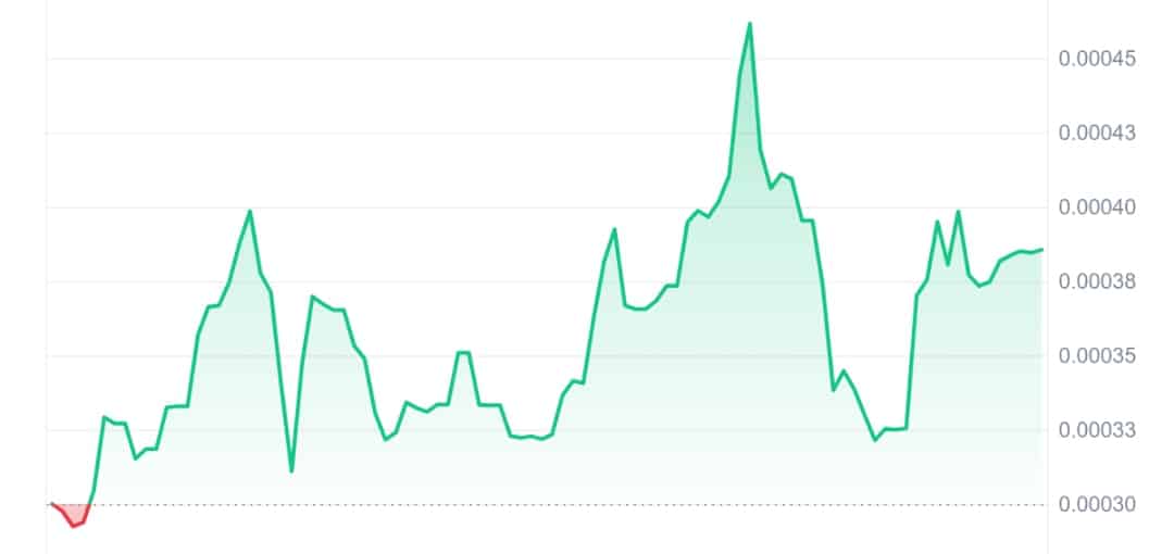 Cheyenne price chart