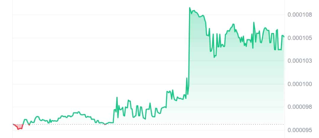 Chihuahua price chart