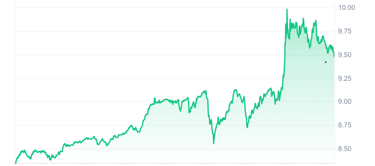 DEXE Price Chart