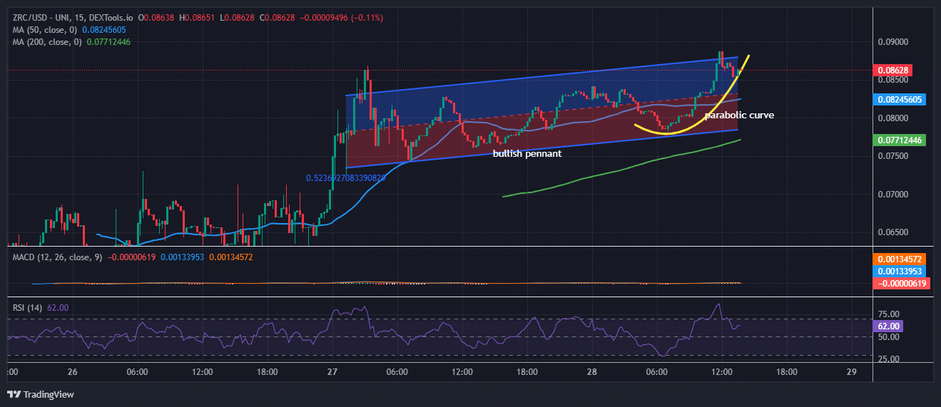 zircuit price