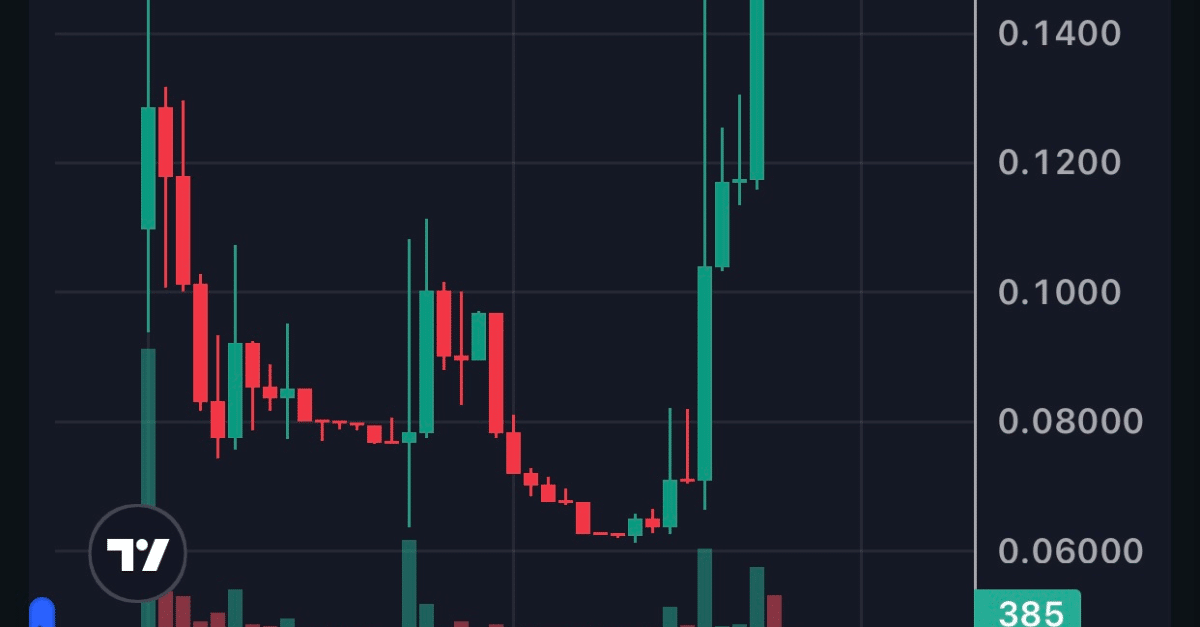 DTEC Price Chart