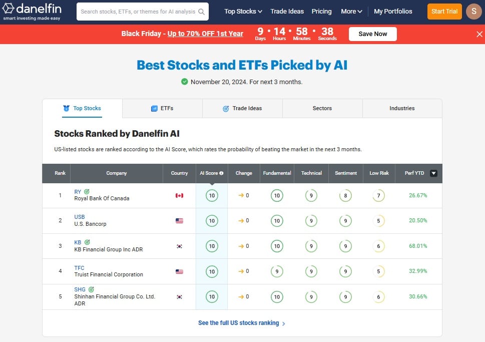 Danelfin Stock Trading Signals