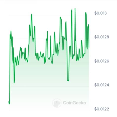 Data Trade Token price chart