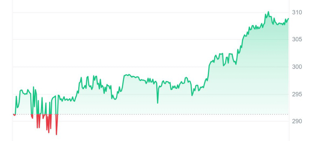 DogeKiller price chart