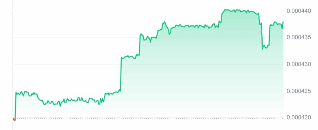 Doggy price chart