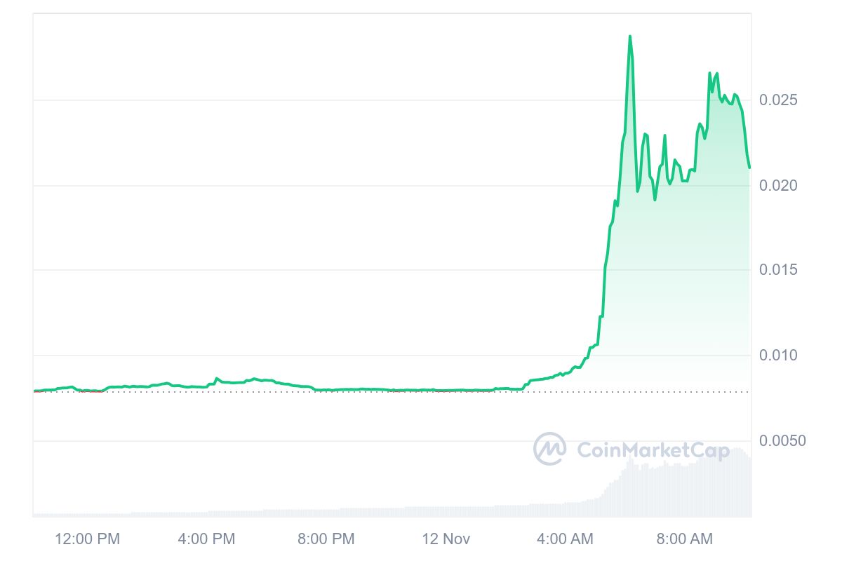 EGO Price Chart