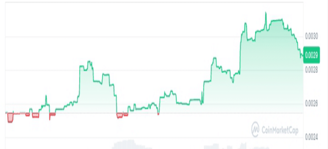 ELmoERC price chart