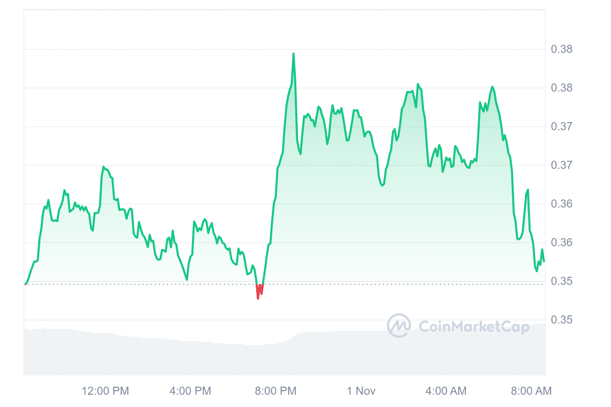 ENA Price Chart