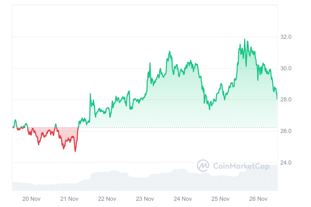 ETC Price Chart