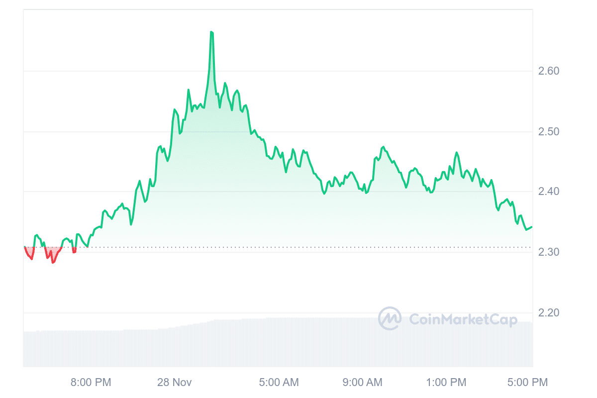 ETHFI Price Chart