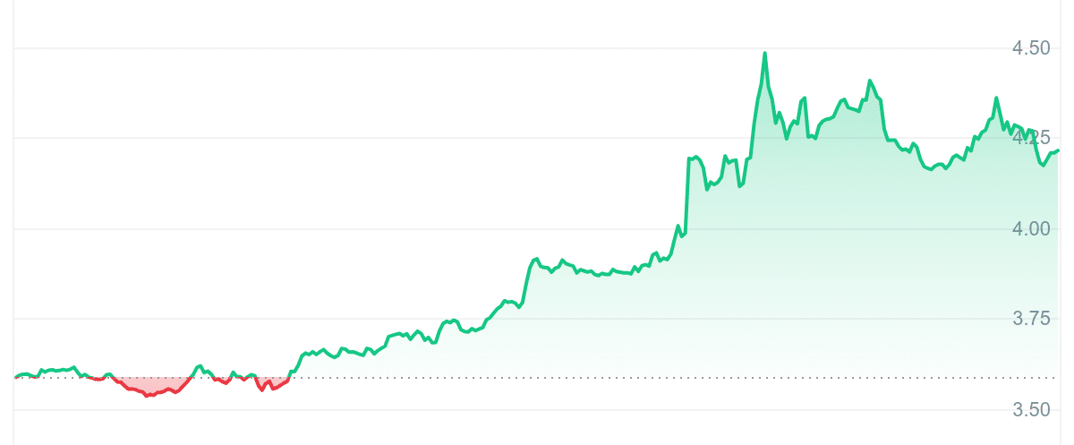 ETHW Price Chart