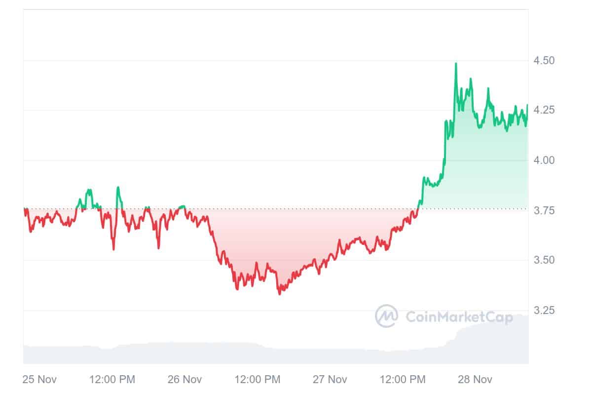 ETHW Price Chart