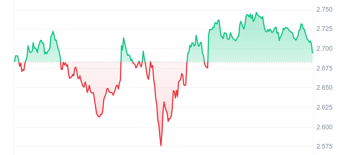 ETHW Price Chart