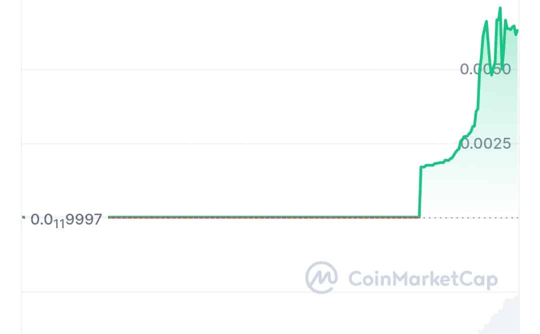 Eadx token price chart