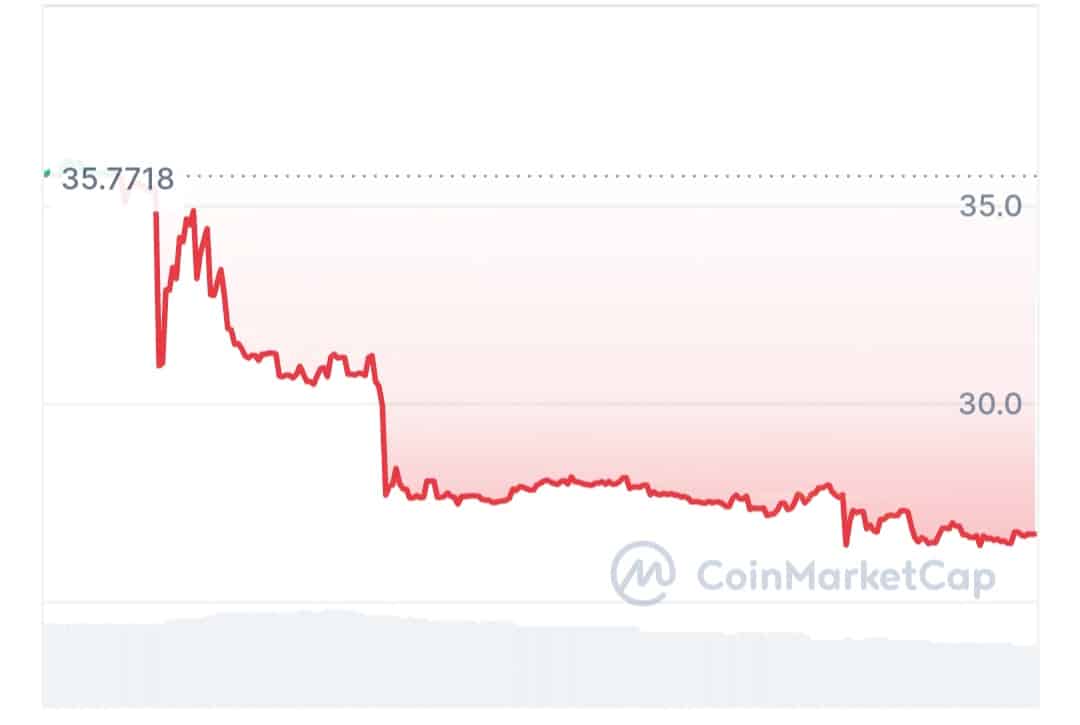 Exsat price chart