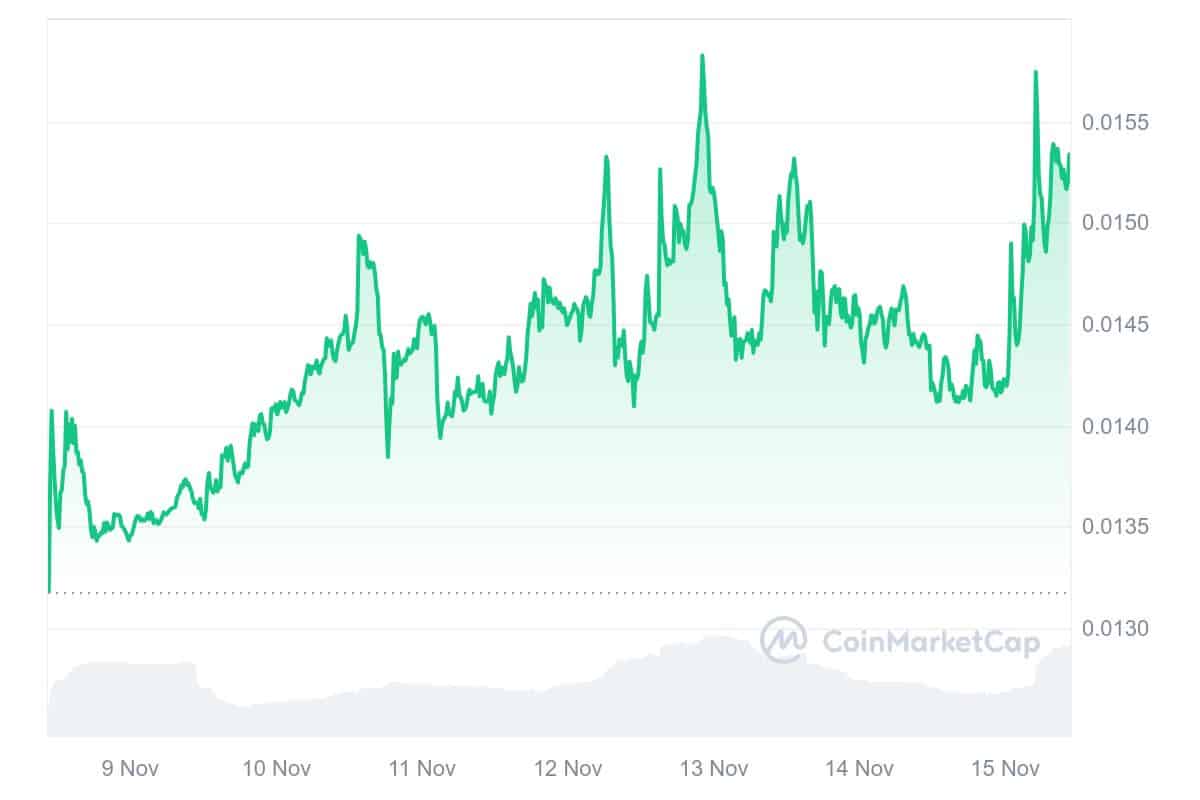 FLR Price Chart