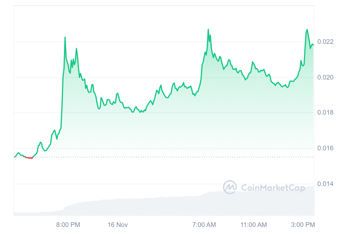 FLR Price Chart