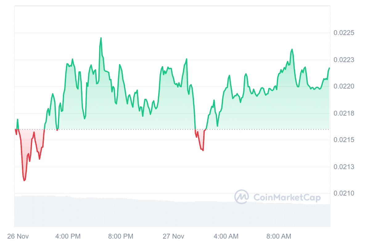 FLR Price Chart