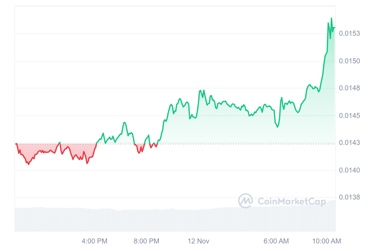 FLR Price Chart