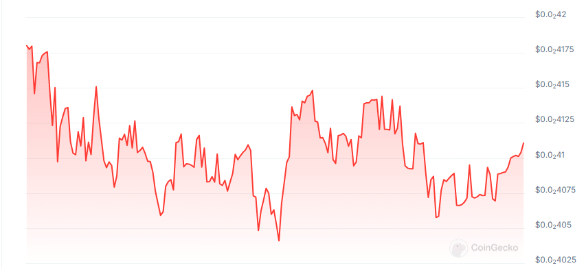 Fcode AI price chart