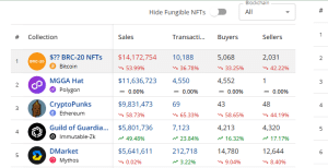 Five top selling NFTs