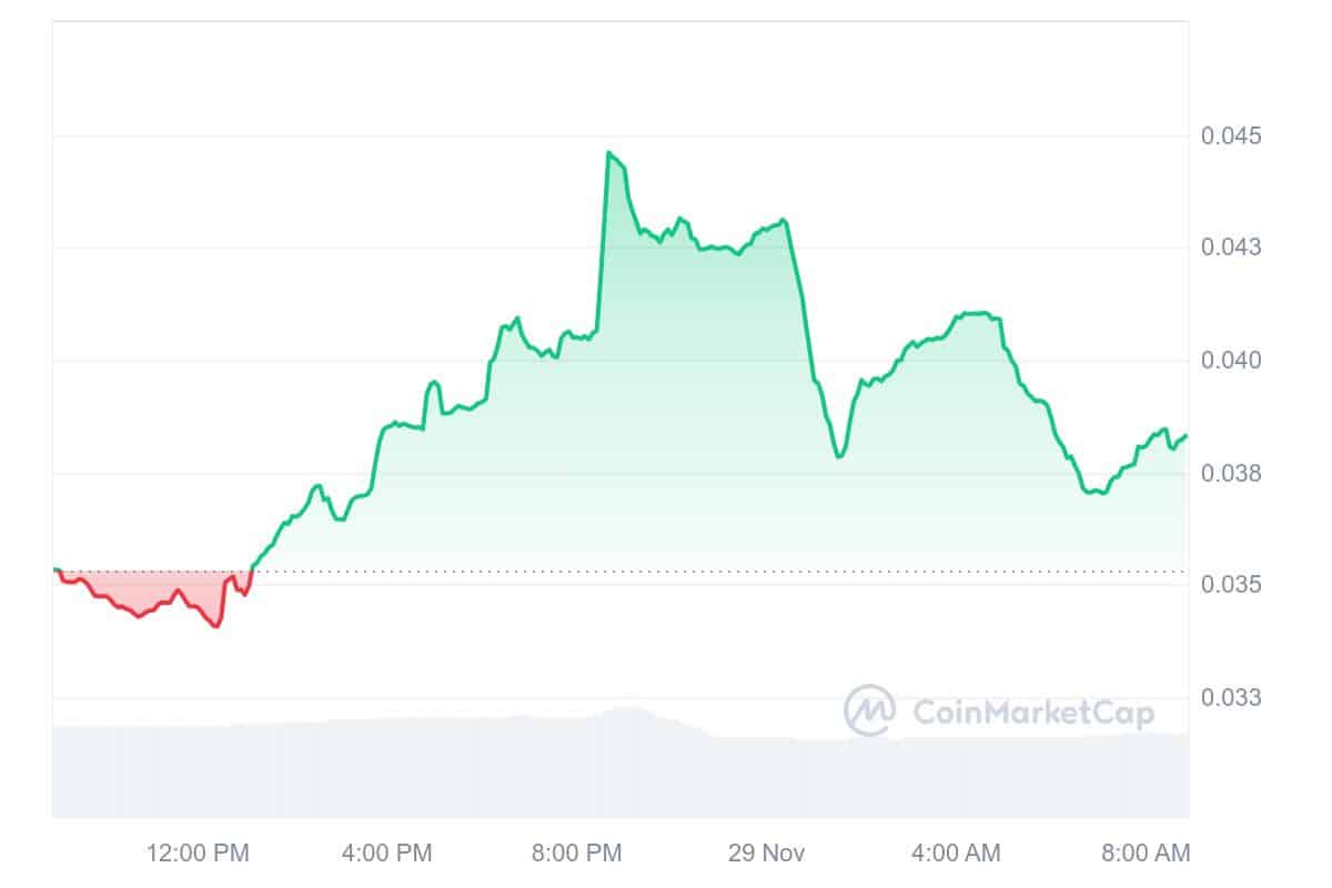 GIGA Price Chart