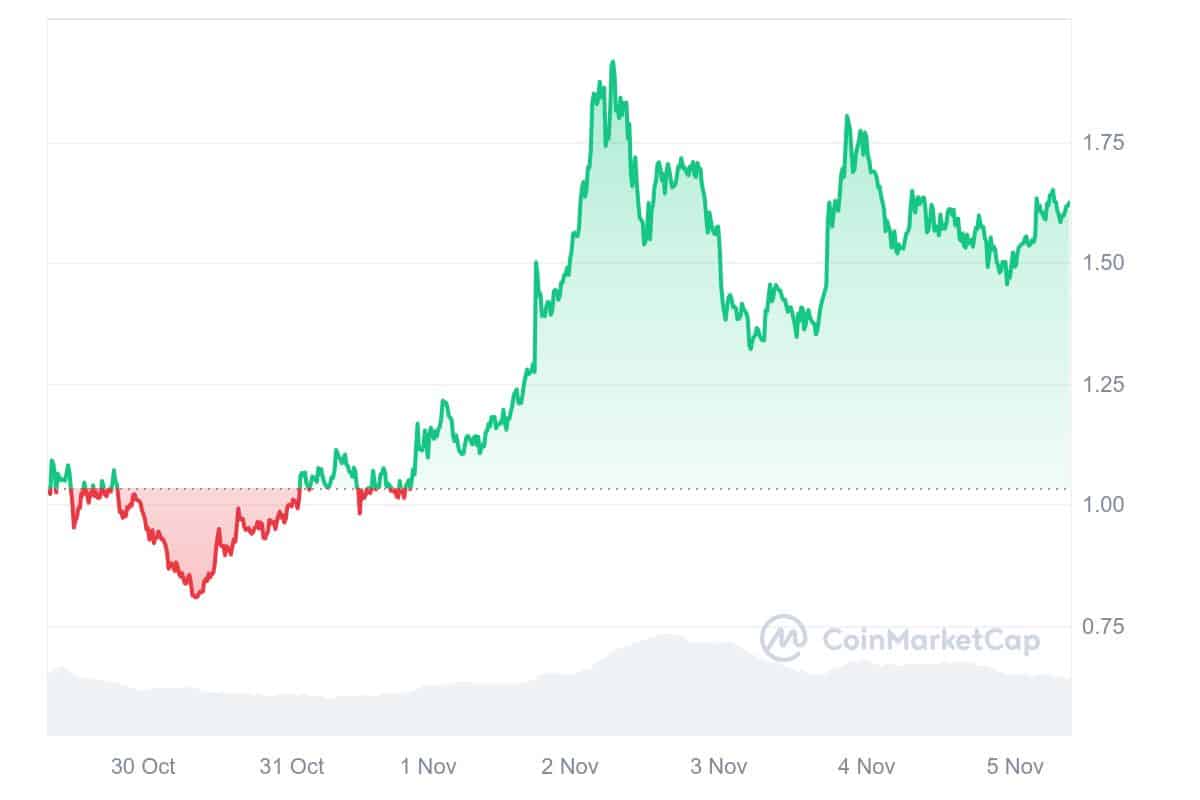 GRASS Price Chart