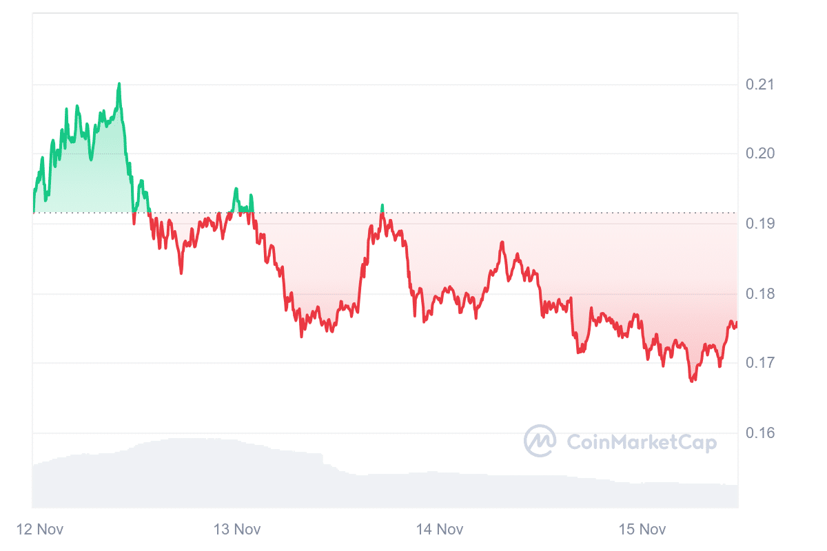 GRT Price Chart