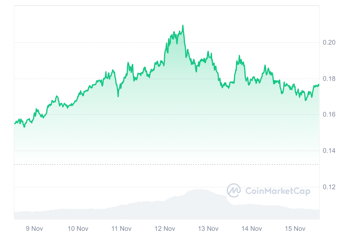 GRT Price Chart