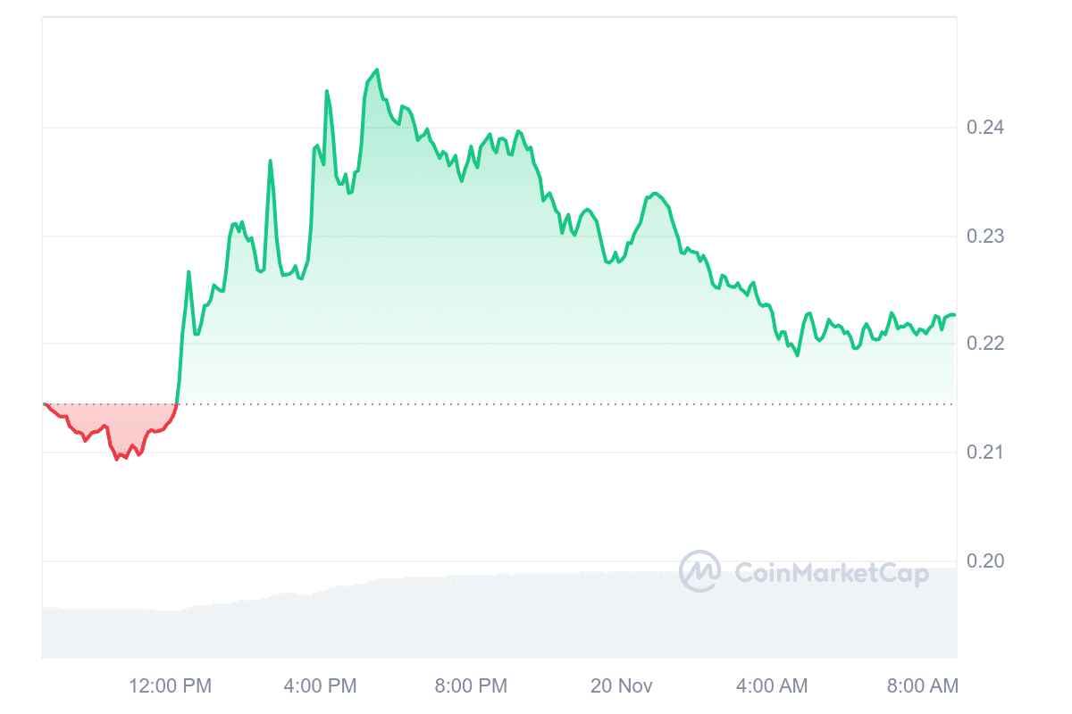 GRT Price Chart