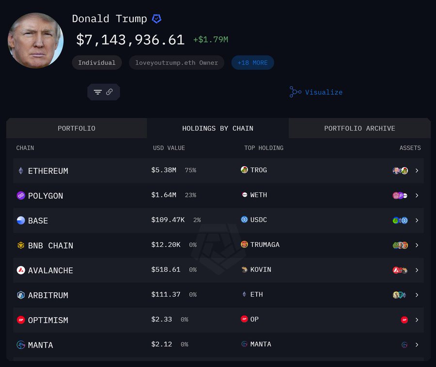 Ethereum thrump holdings