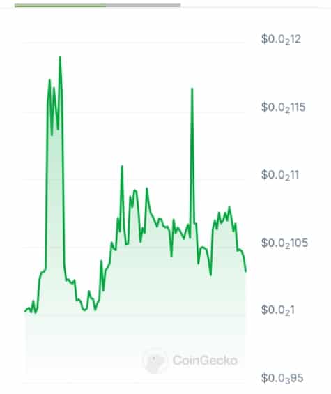 Genify art price chart