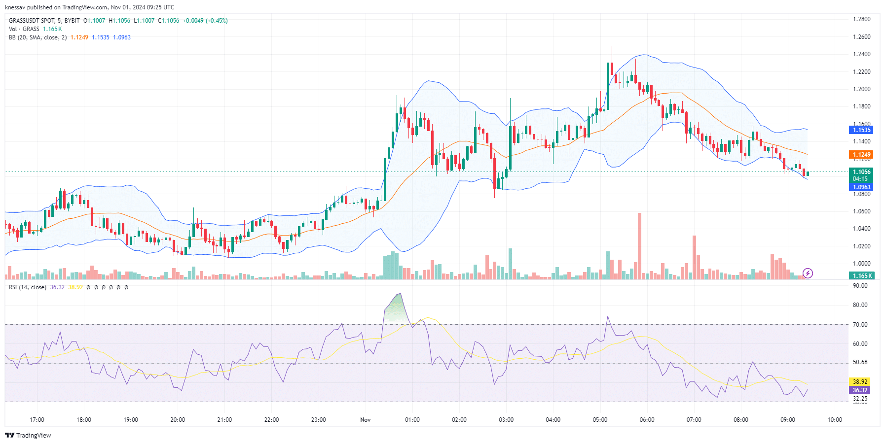 Grass Price Prediction