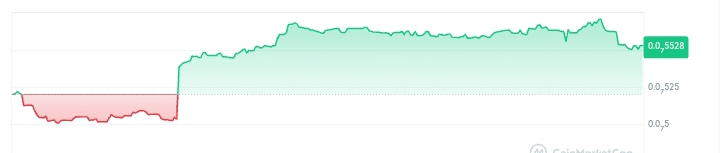 Guacamole price chart