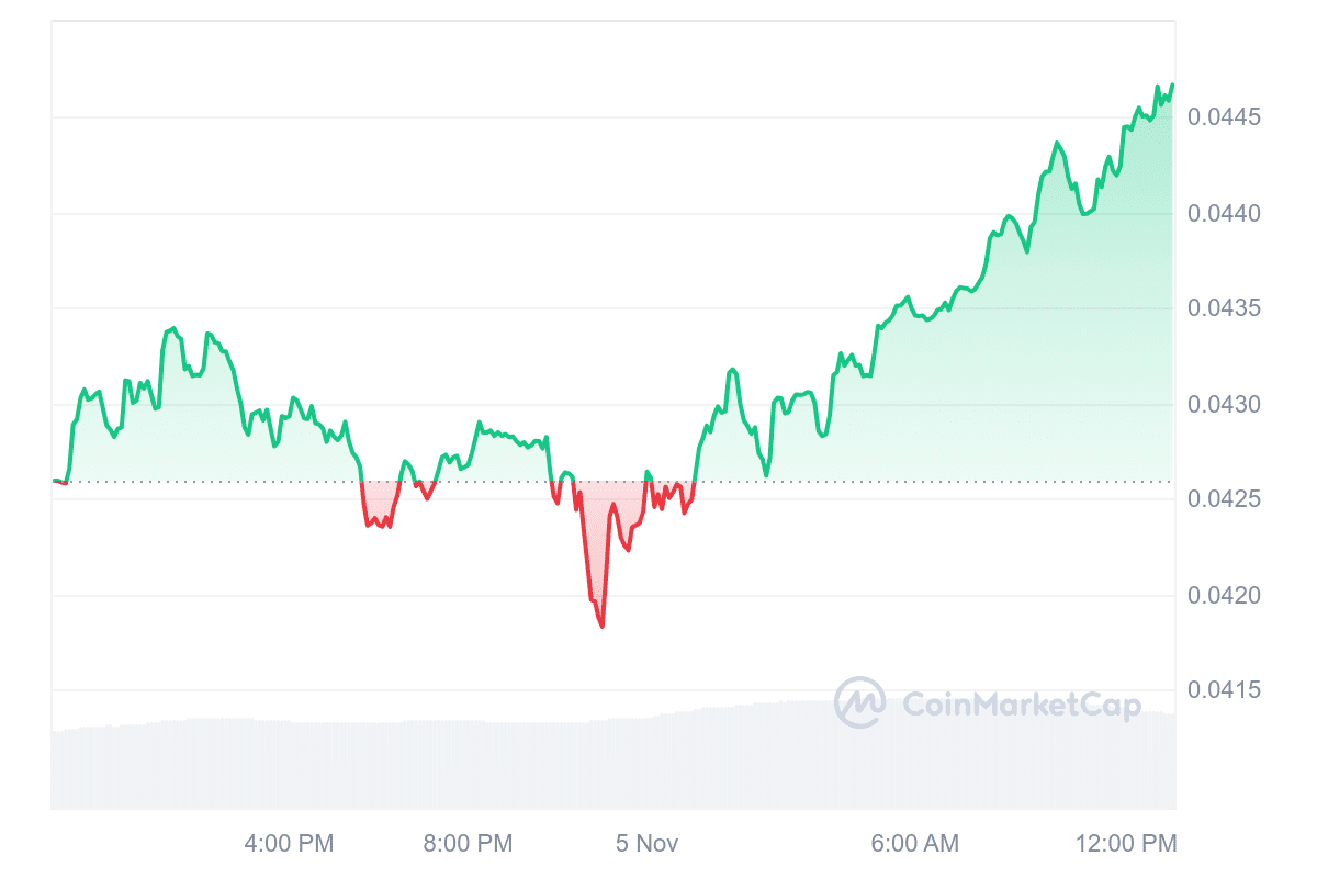 HBAR Price Chart