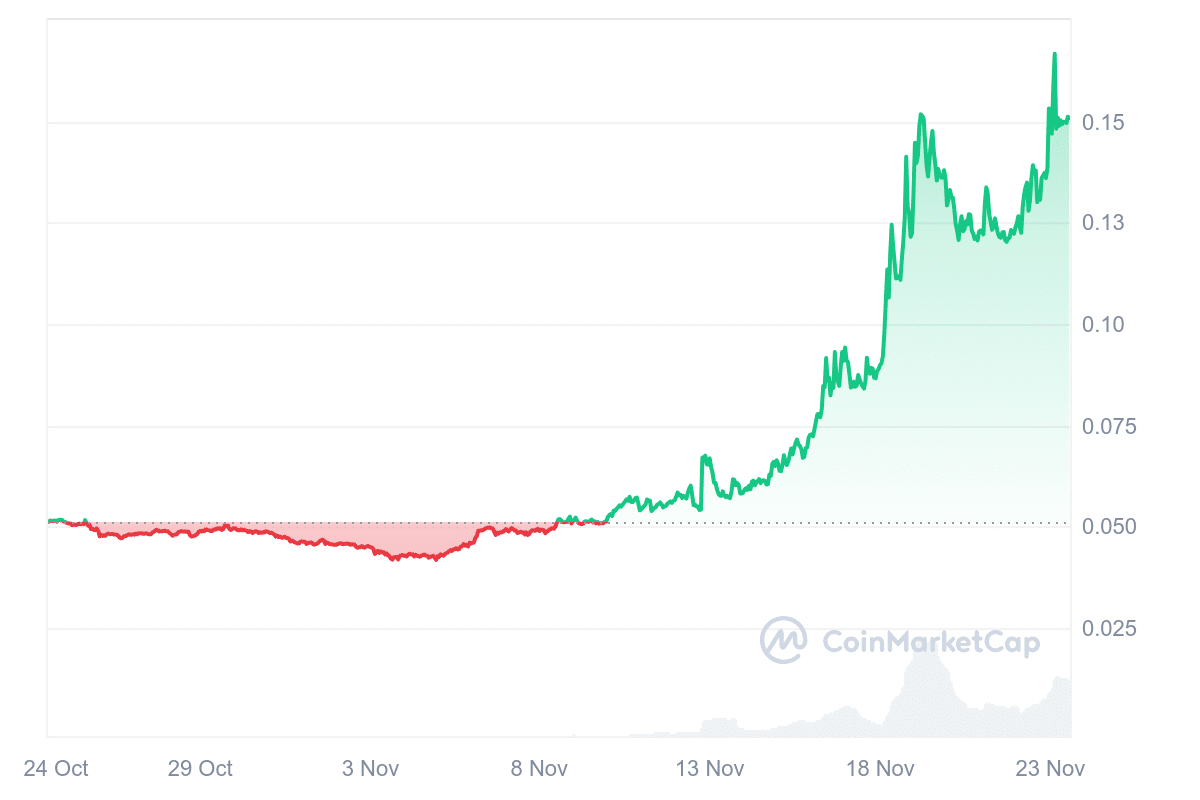 HBAR Price Chart