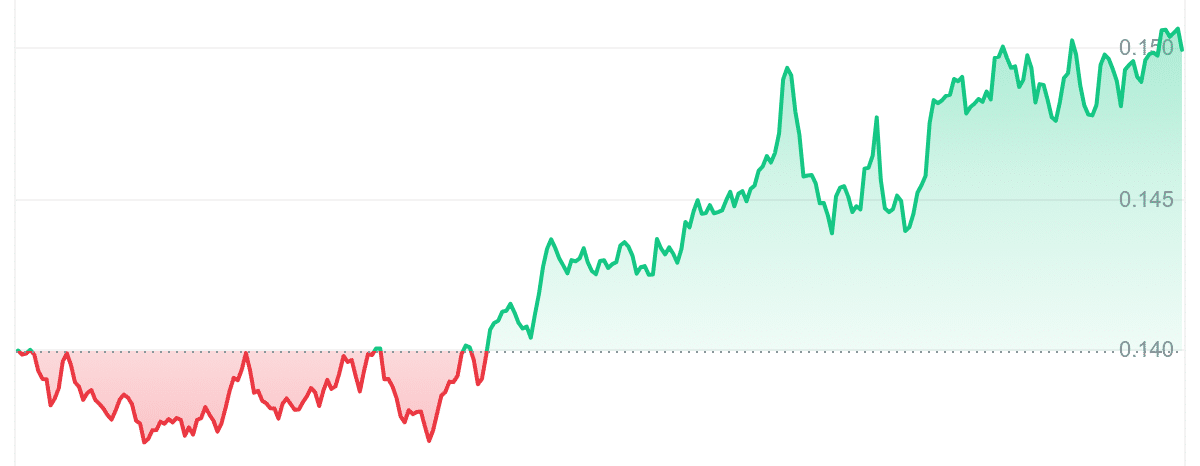 HBAR Price Chart