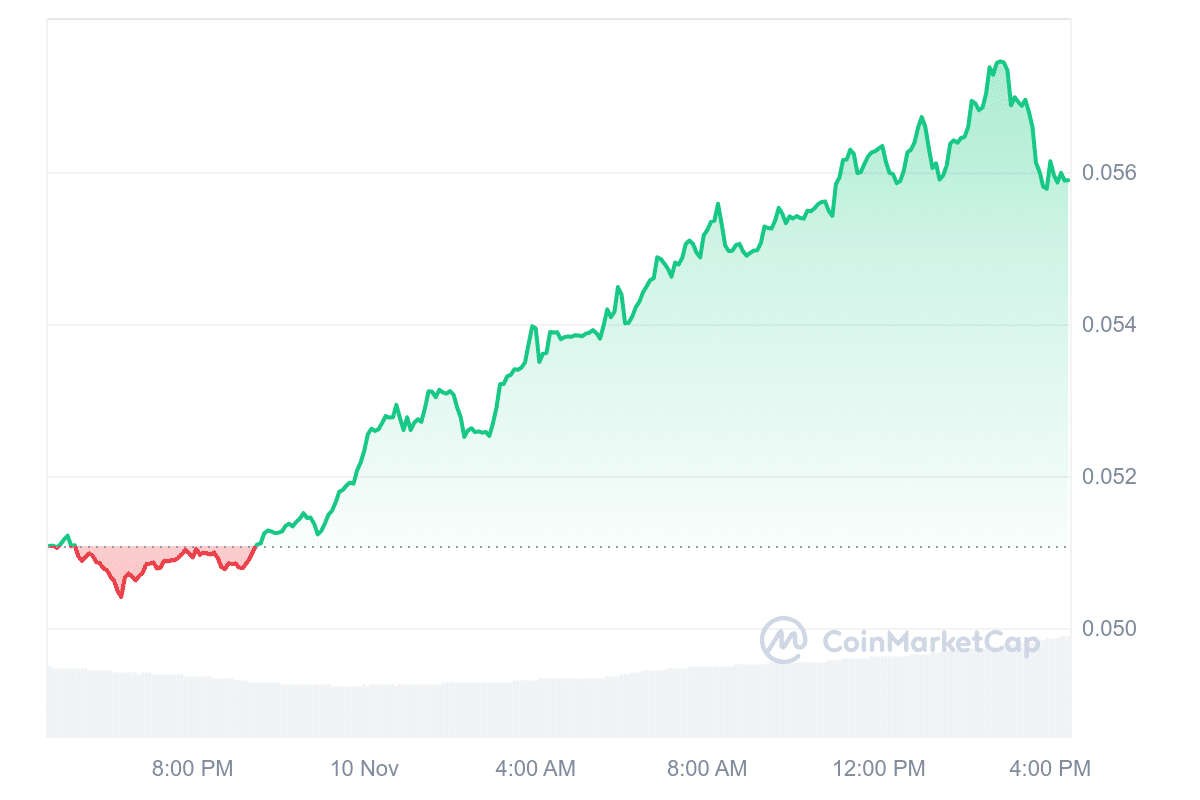 HBAR Price Chart