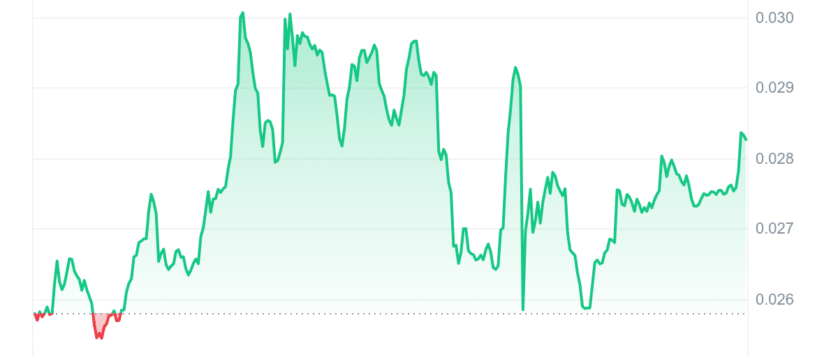 HEGE Price Chart