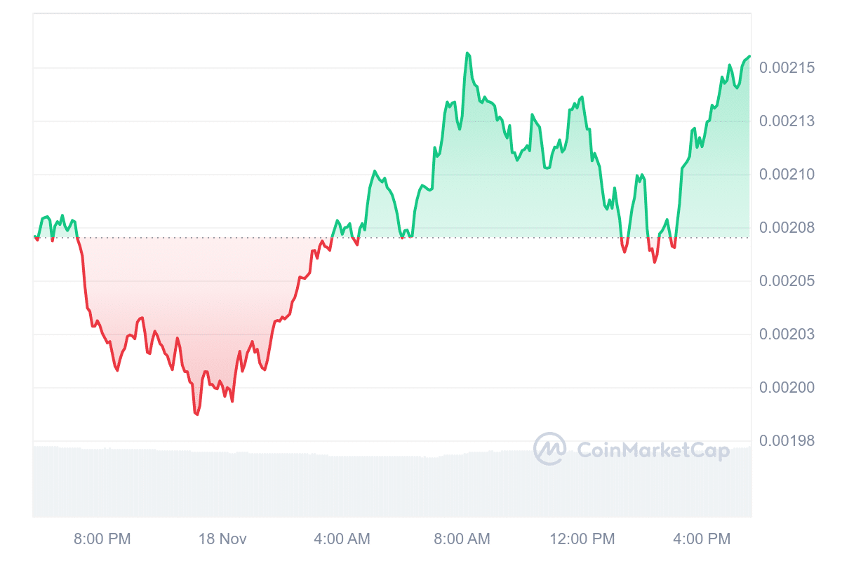 HOT Price Chart