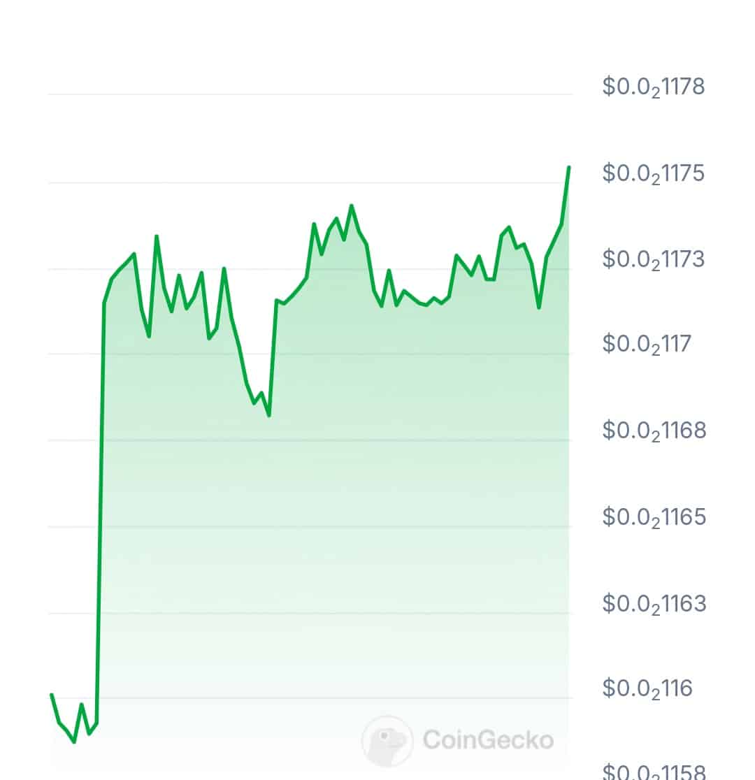 Healthsci.AI price chart