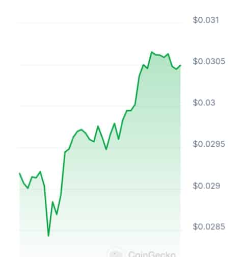 HowToPay price chart