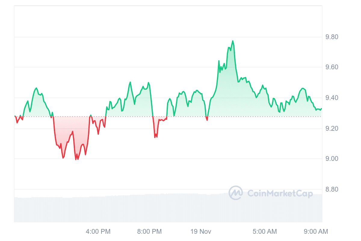 ICP Price Chart