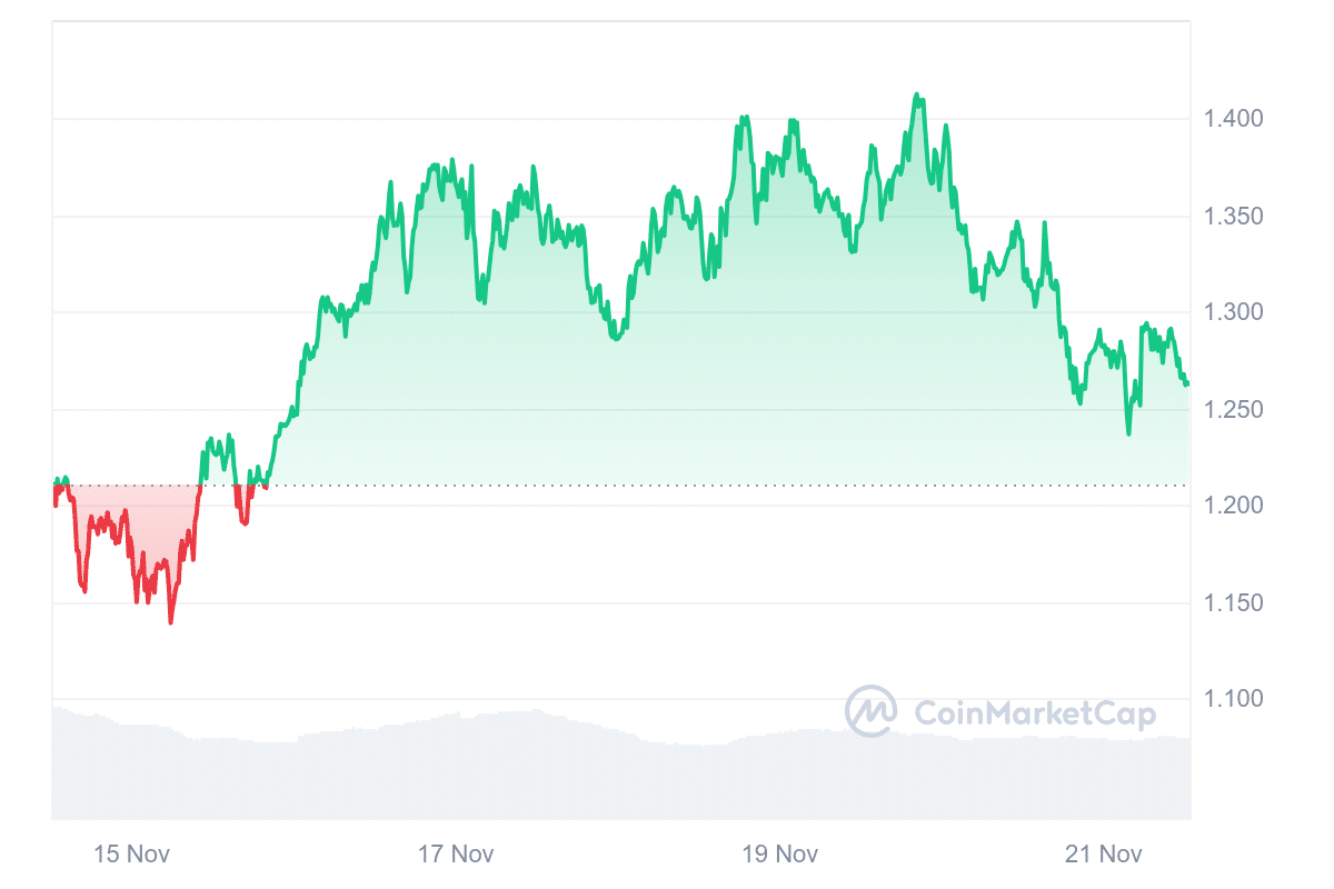 IMX Price Chart