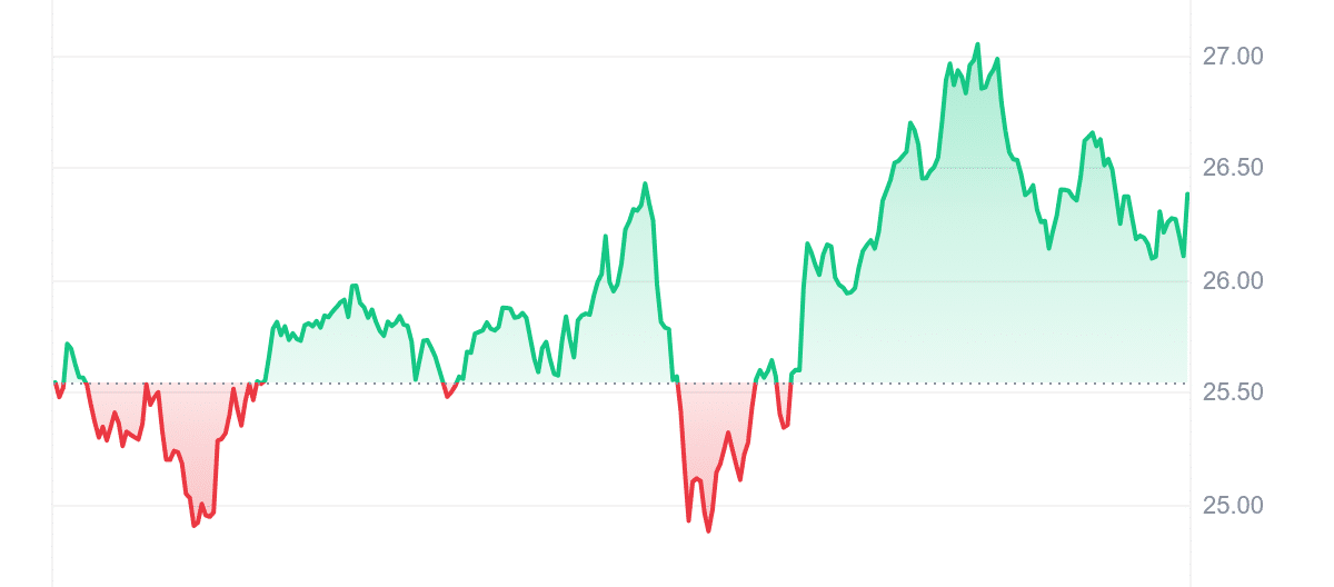 INJ Price Chart